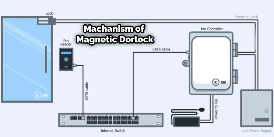 How to Open a Magnetic Door Lock Without a Key